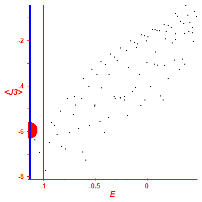 Peres lattice <J3>